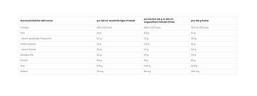 More Protein Iced Coffee 500 g | Protein Eiskaffee mit Koffein