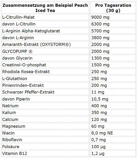 ESN Crank Pump Pro Pre-Workout Booster | Pump ohne Koffein