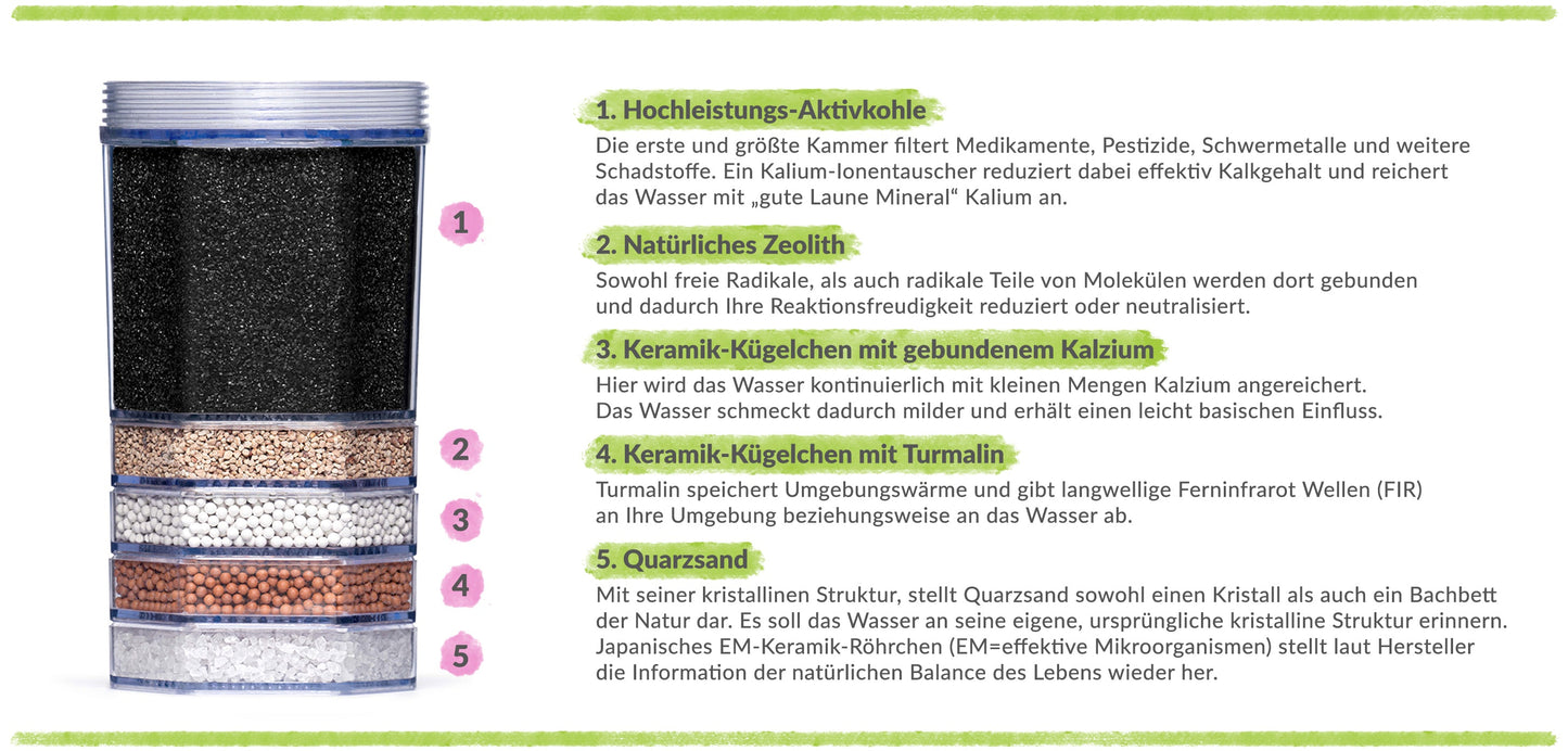 Lotus FONTANA® ANTIKALK Mini – Filterkartusche